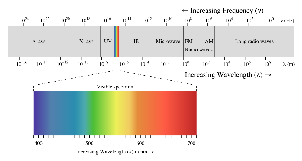 The technology and the science behind the microwave oven - VoPhysics